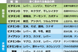 第15章 微量元素とビタミン